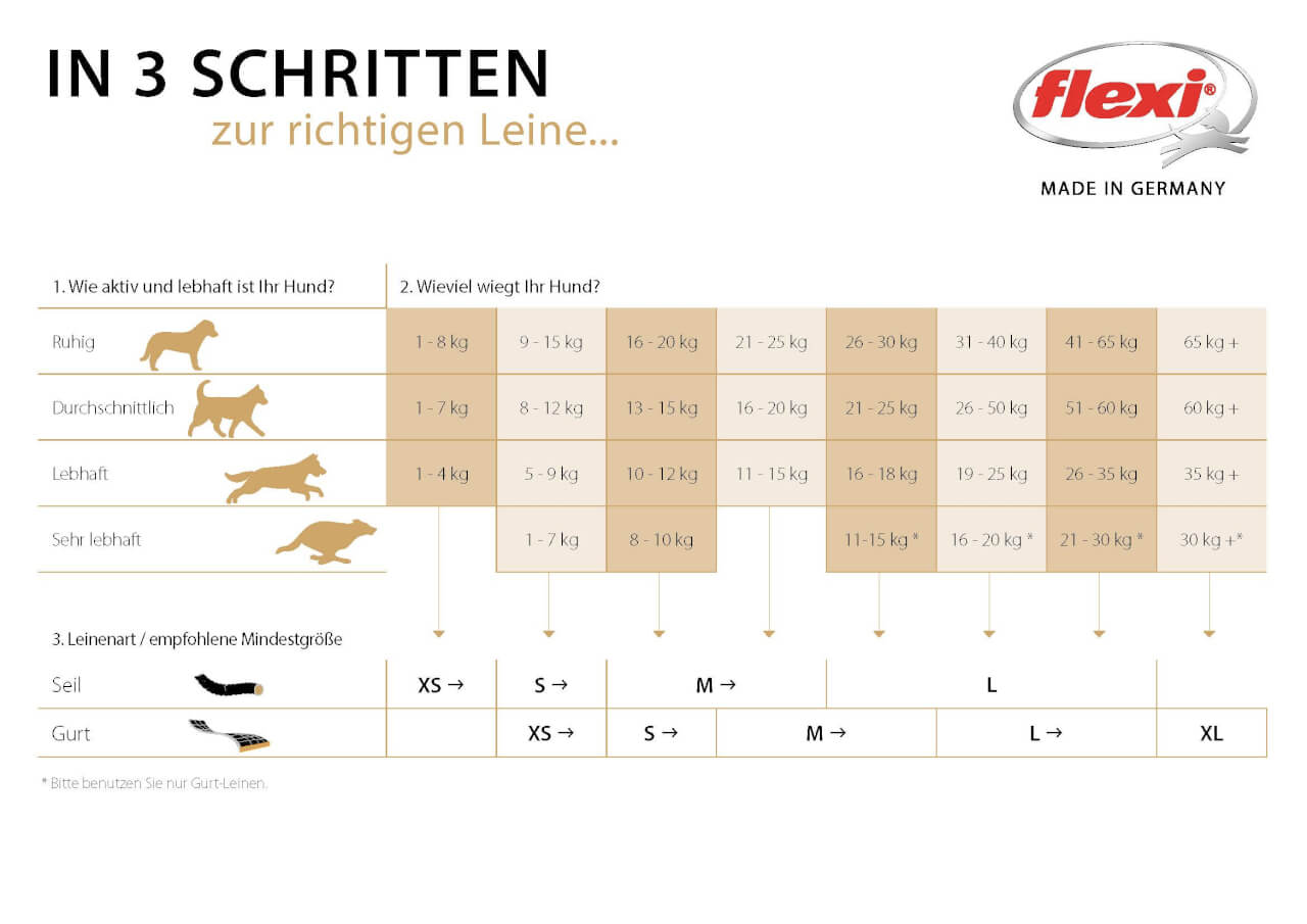 Mit dem Leinenfinder von flexi findest du die passende Leine für deinen Hund.